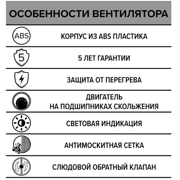 Вентилятор накладной ERA ERA, сетка D100, ERA 4C